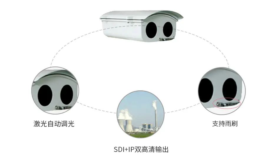 高清激光智能护罩型摄像机(图2)