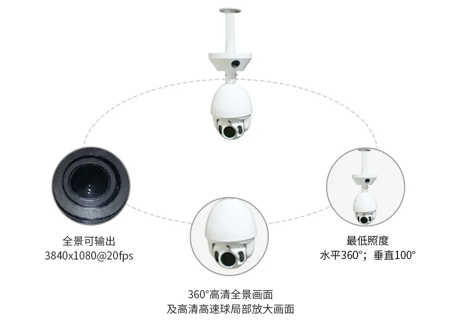 全景网络高清智能球型摄像机(图2)